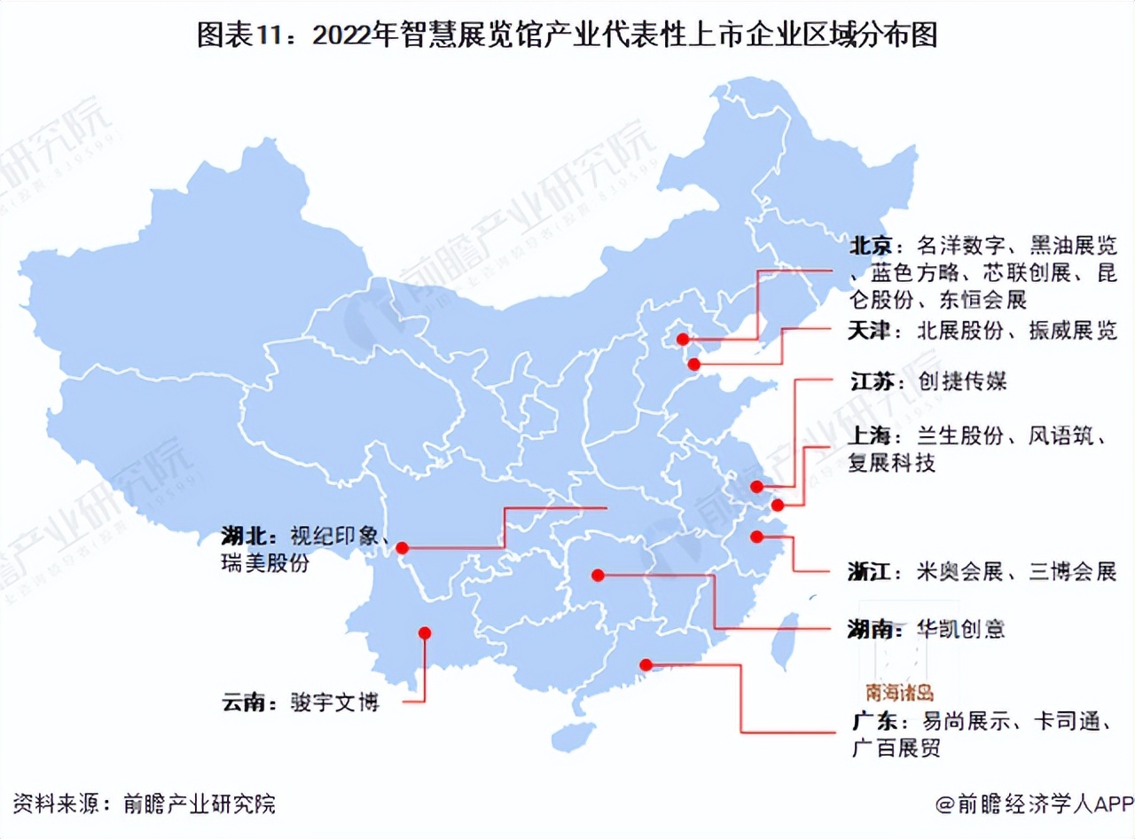 2022年智慧展覽館產業代表性上市企業區域分布圖